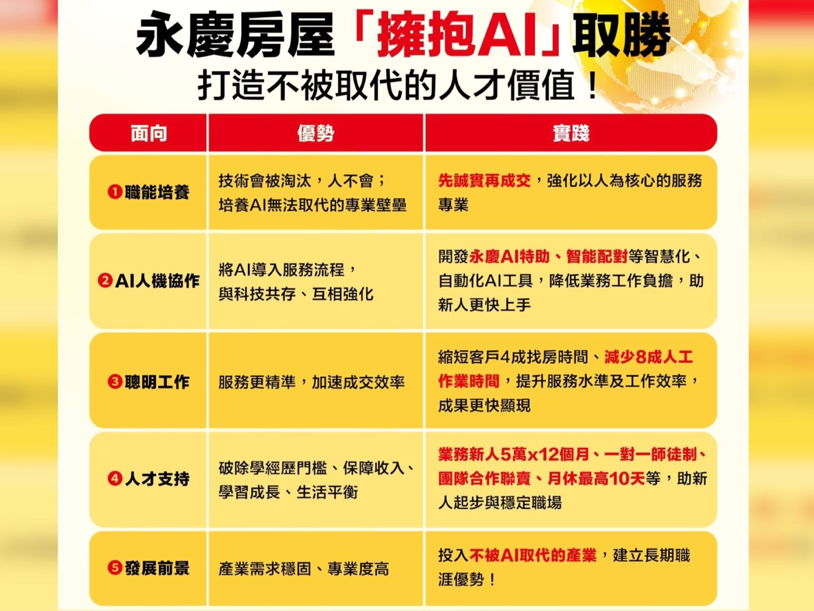 房仲不會被AI取代!永慶房屋把AI變輔助 成交更有效率 252 CNEWS195250716a03