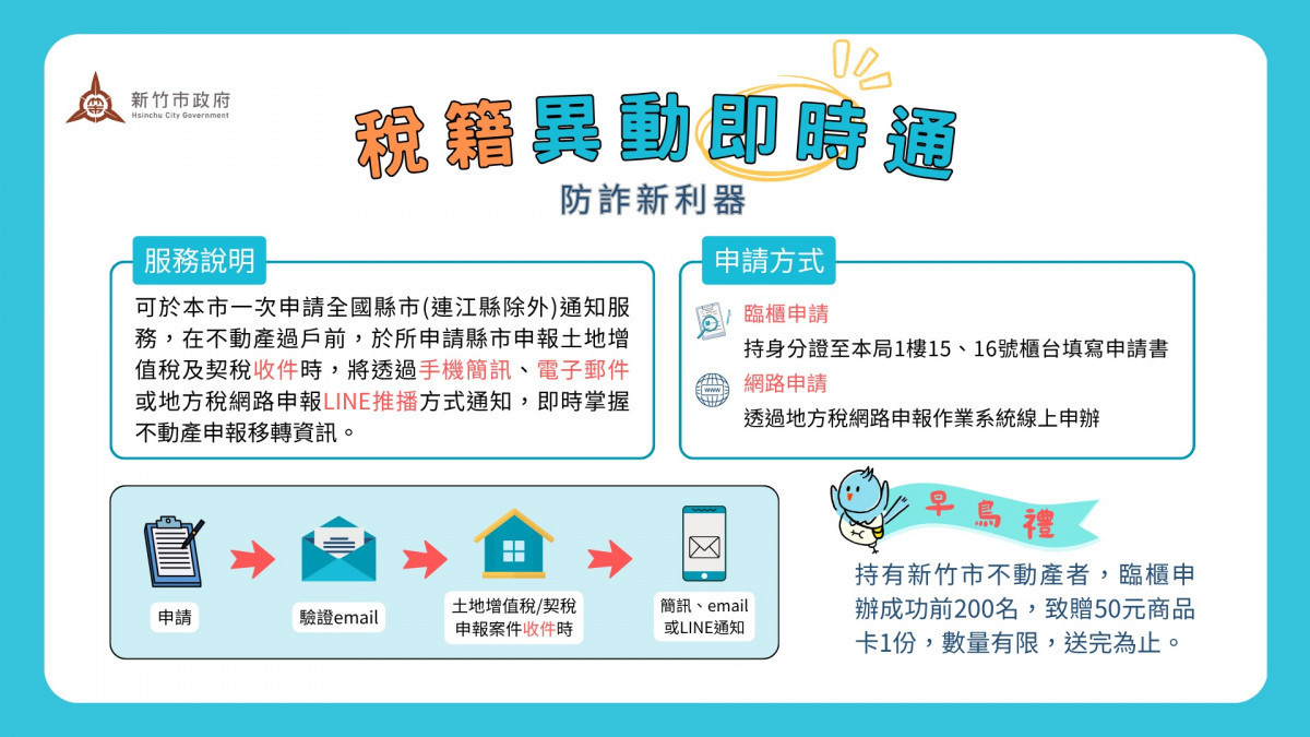 強化不動產防詐！「稅籍異動即時通」申辦再送商品卡。