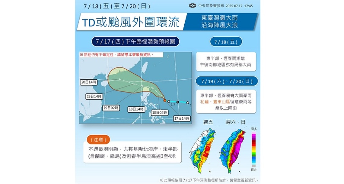 準颱風接近!週五東部有雨、南部防午後大雨 西部高溫飆36度