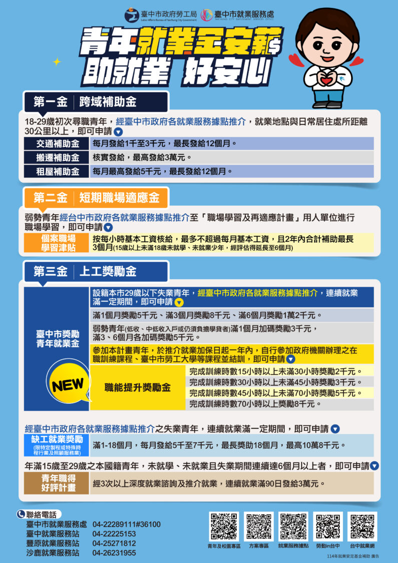 ▲ 臺中市政府青年就業金安薪方案，114年首度新增「職能提升獎勵金」。（圖／臺中市就業服務處提供）