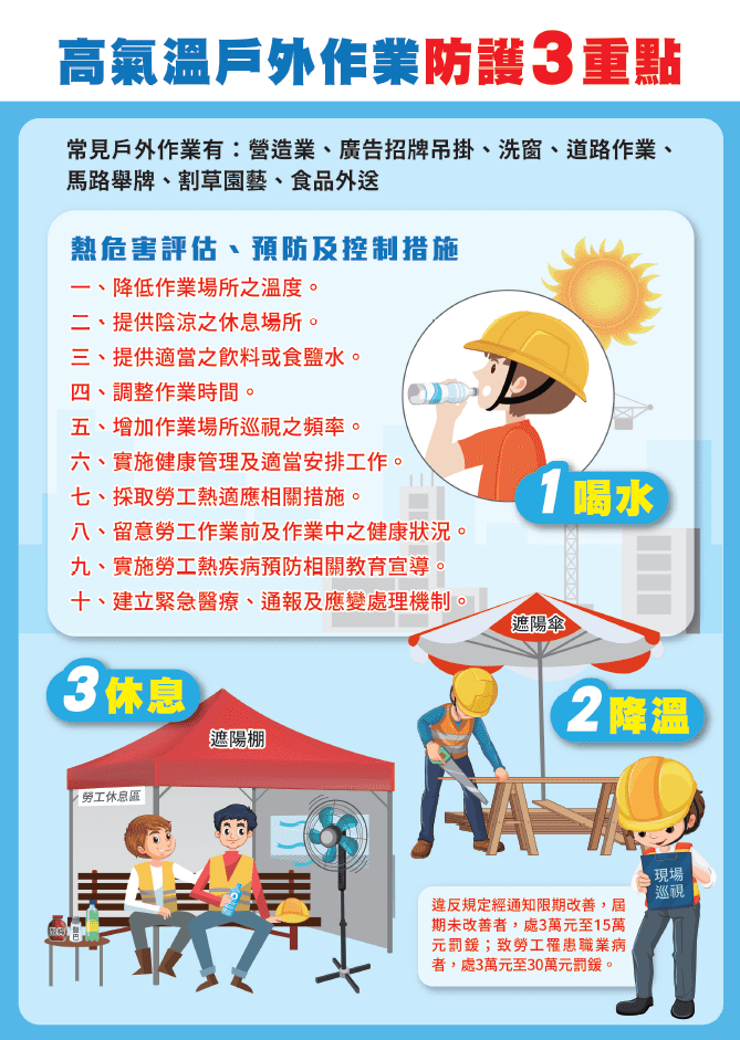 北市水利處強化高溫作業防護 推動熱危害預防管理措施