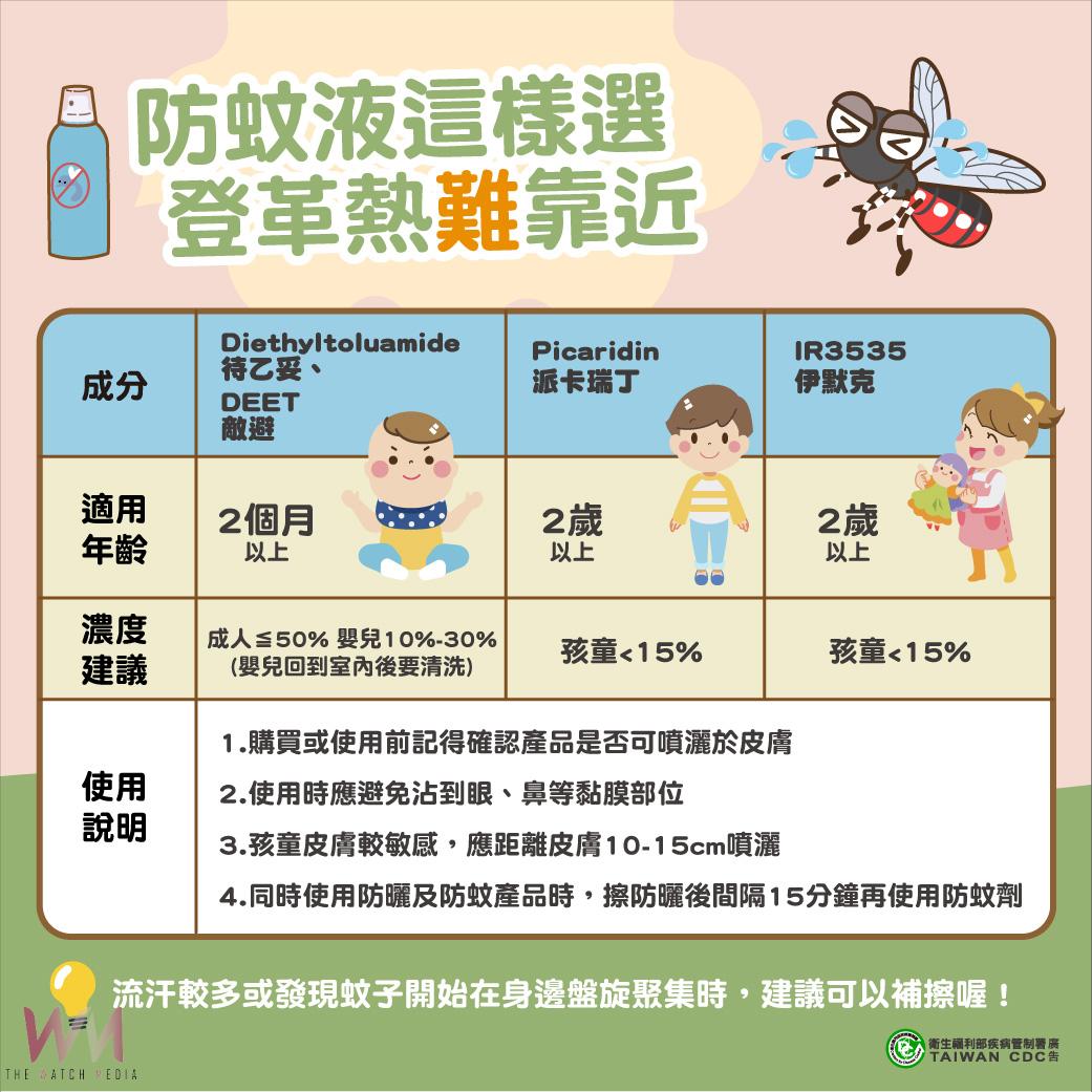 暑假旅遊當心登革熱 桃園今年已累21例境外移入病例