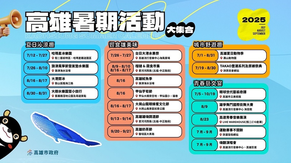 FUN暑假衝高雄 吃喝玩樂精彩活動不間斷!