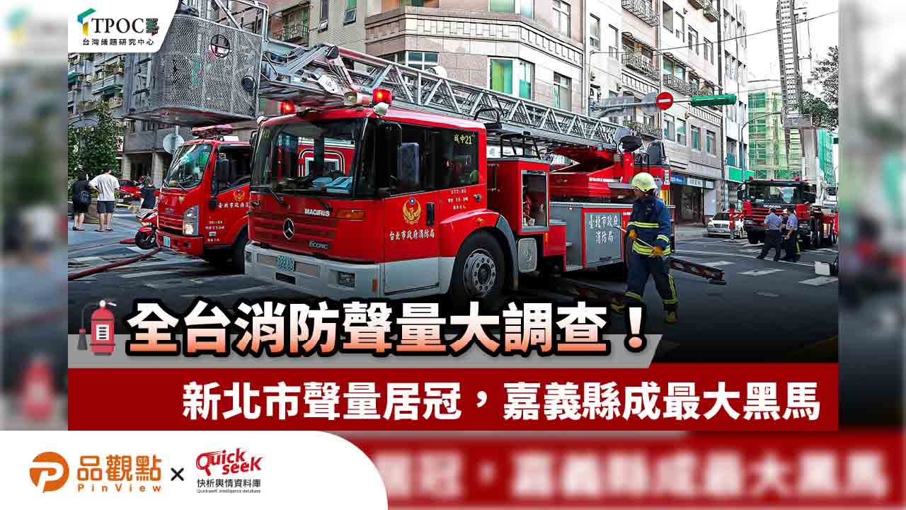 全台消防聲量大調查!新北市聲量居冠,嘉義縣成最大黑馬