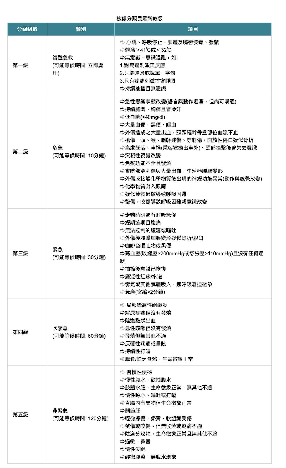 假日不再只能衝急診!健保出新招 10月起廣設UCC專看輕症 232 假日不再只能衝急診!健保出新招 10月起廣設UCC專看輕症 231