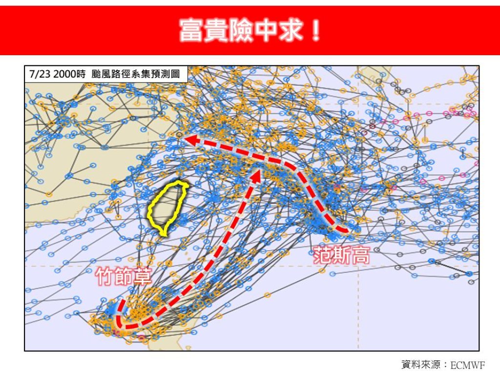 雙颱夾擊來勢洶洶 台灣驚險閃過「范斯高」與「竹節草」!