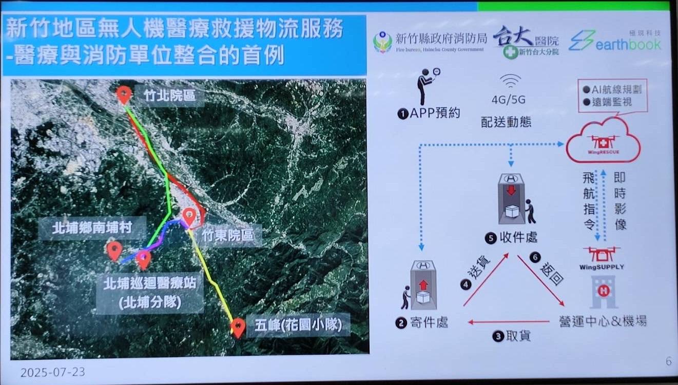 新竹縣已完成北埔、花園及南埔三條無人機航線規劃,未來將實現偏鄉地區的醫療物資即時調度。(圖/記者張家燁翻攝)