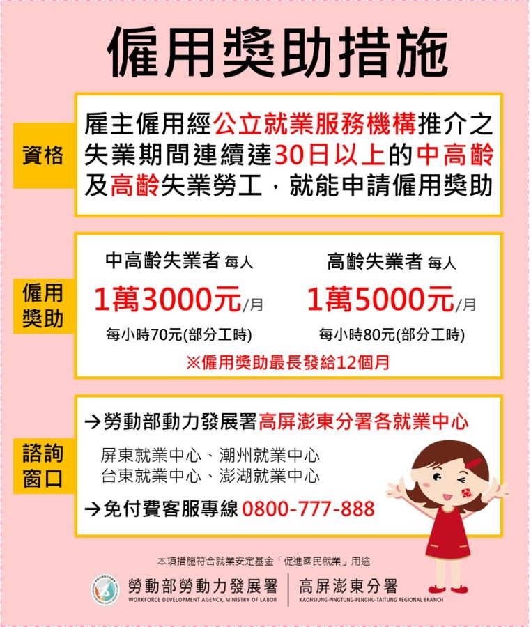 ▲僱用獎助措施能提高雇主僱用意願,讓失業者順利重返職場。