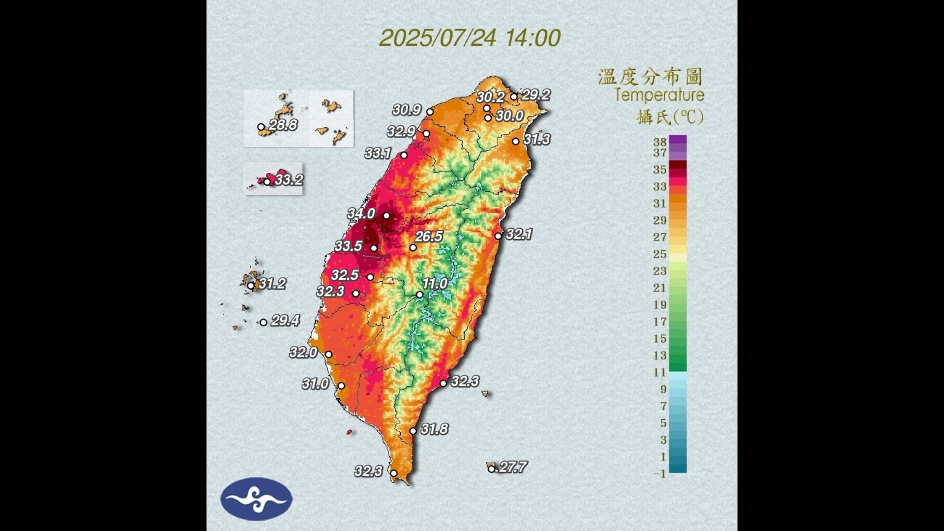 彰化熱爆！全台前10 高溫彰化占8 席埔心飆破37.8 度奪冠