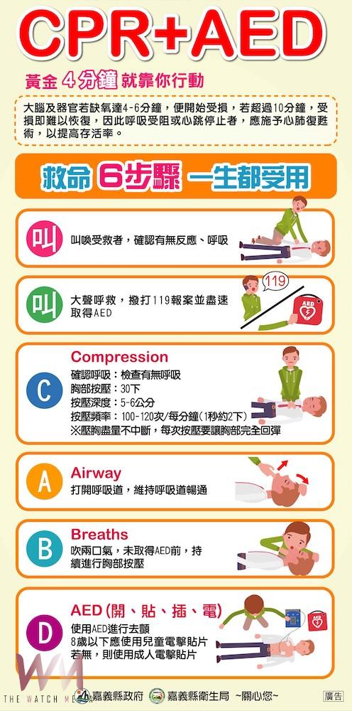 嘉義縣衛生局力推「AED安心場所」認證 啟動AED管理人員訓練 - https://www.watchmedia01.com