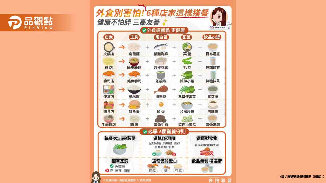 外食族不怕胖 你可以這樣搭