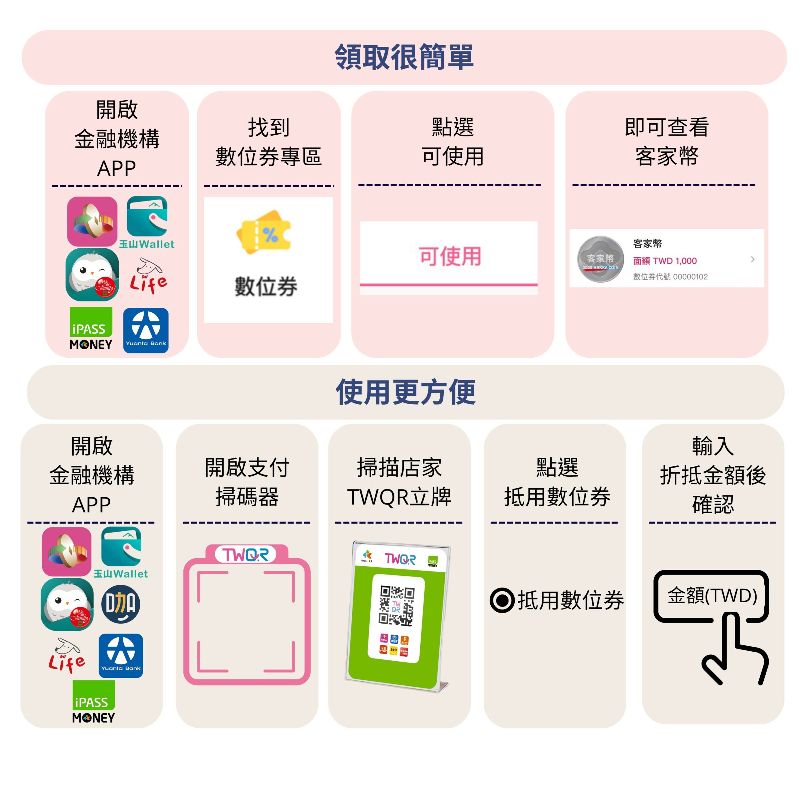 客委會首推「客家幣」8月啟用!走進客庄、講客語享好康 全臺逾1500家店家通用 20250705001a scaled