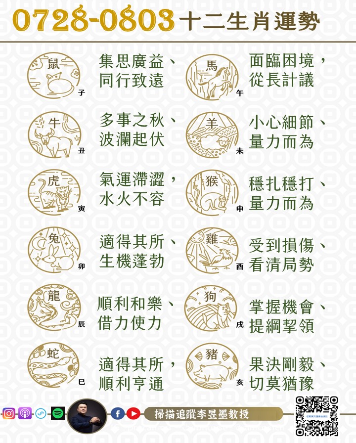 阿墨老師易經占卜生肖運勢大解密0728-0803
