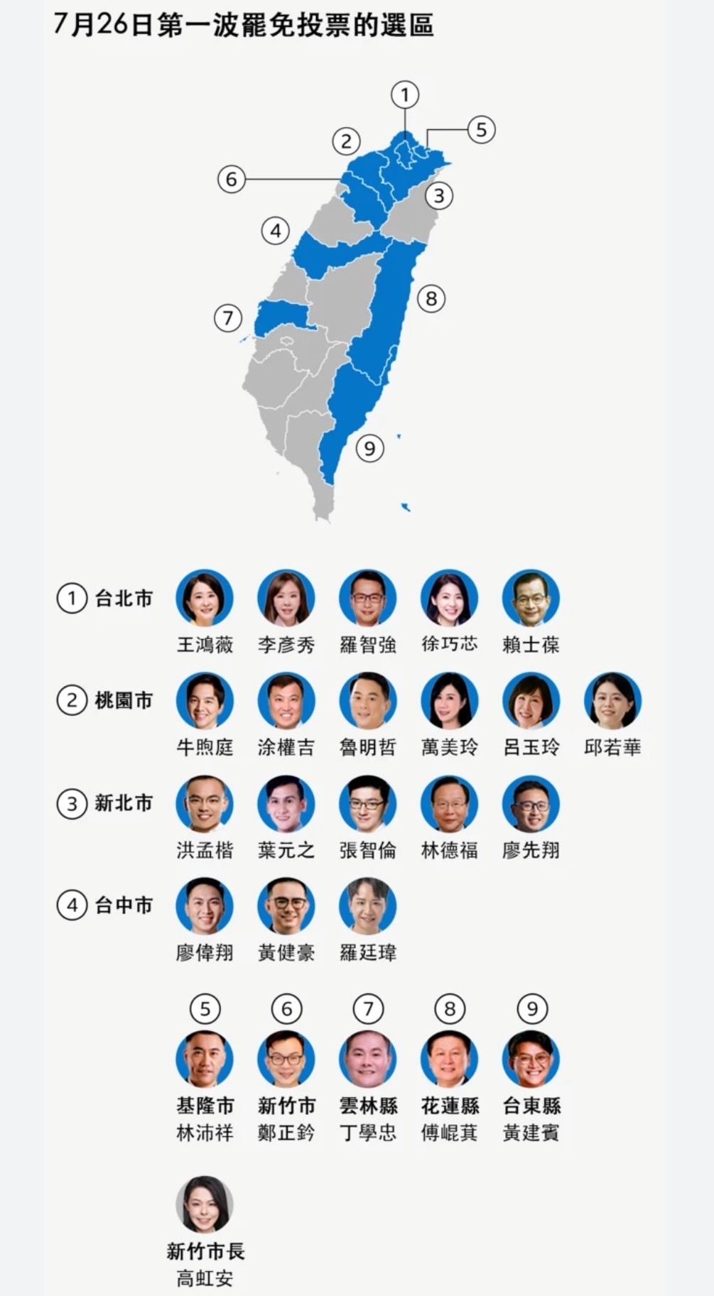政客與民意角力 – 綠營「大罷免」全遭否決
