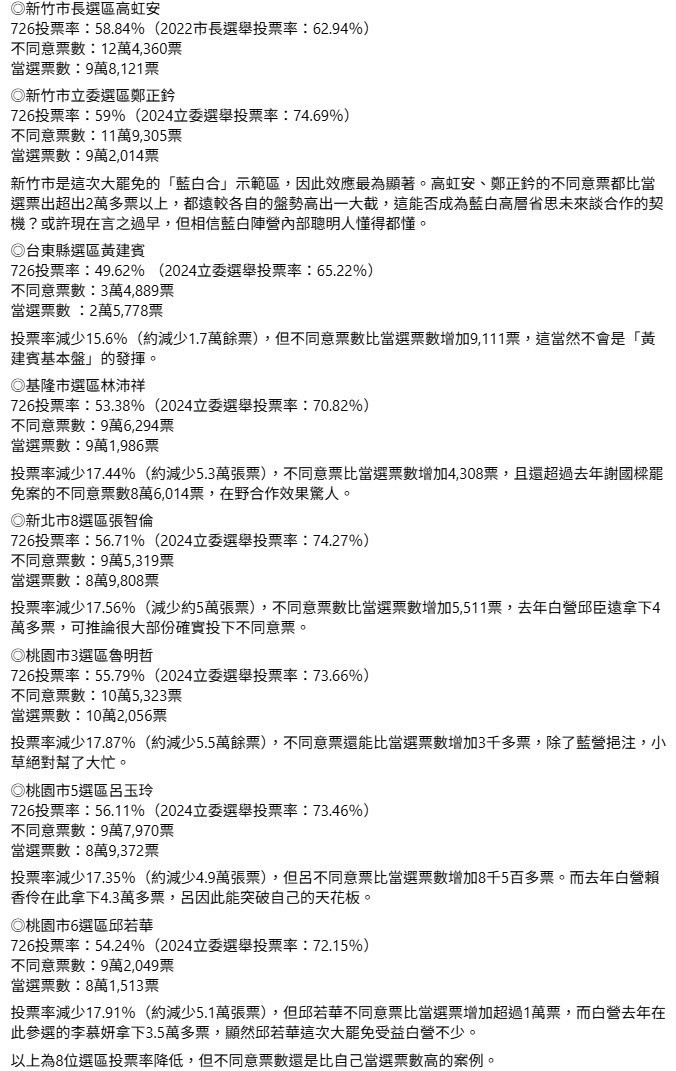 (圖/黃揚明臉書)