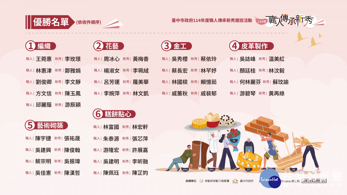 年度職人傳承新秀選拔活動獲獎名單
