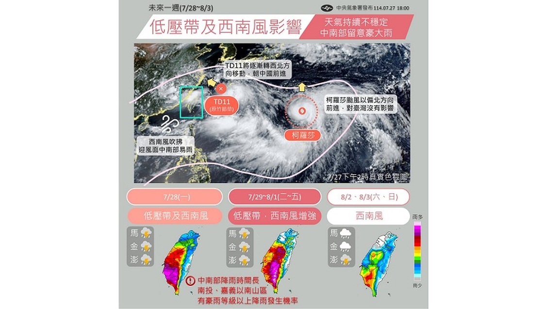 西半部雨勢炸裂!低壓帶及西南風影響 10縣市豪大雨特報