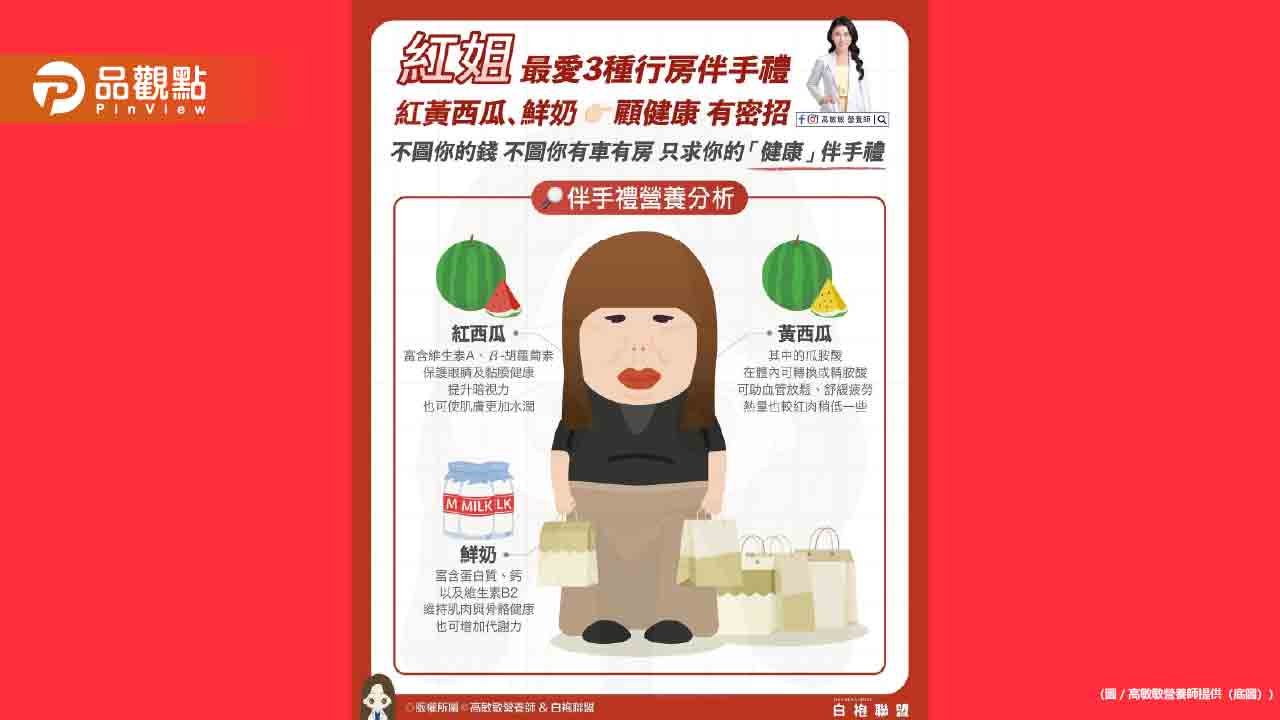 紅姐愛的「伴手禮」竟然是這些?