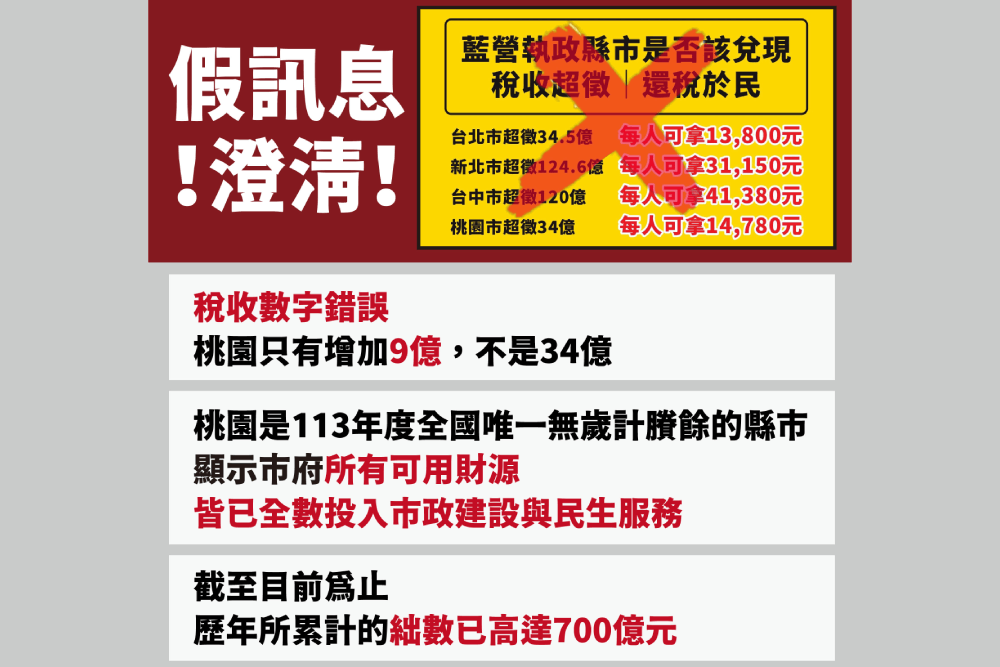 照片來源：桃園市政府