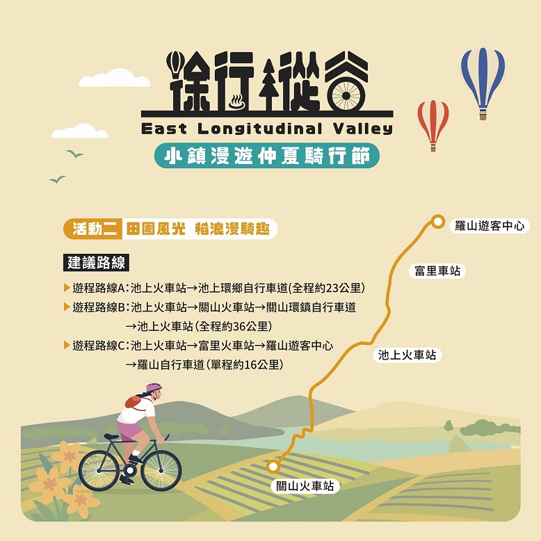 ▲徐行縱谷-小鎮漫遊仲夏騎行節-田園風光，稻浪漫騎趣。