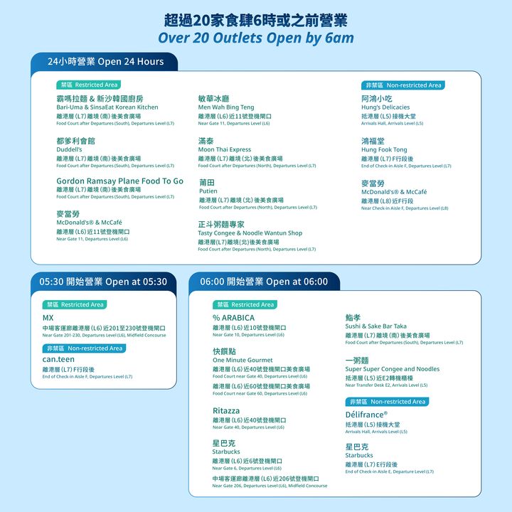 香港國際機場「夏日滋味賞」消費有機會贏取港幣$60,000機票禮券