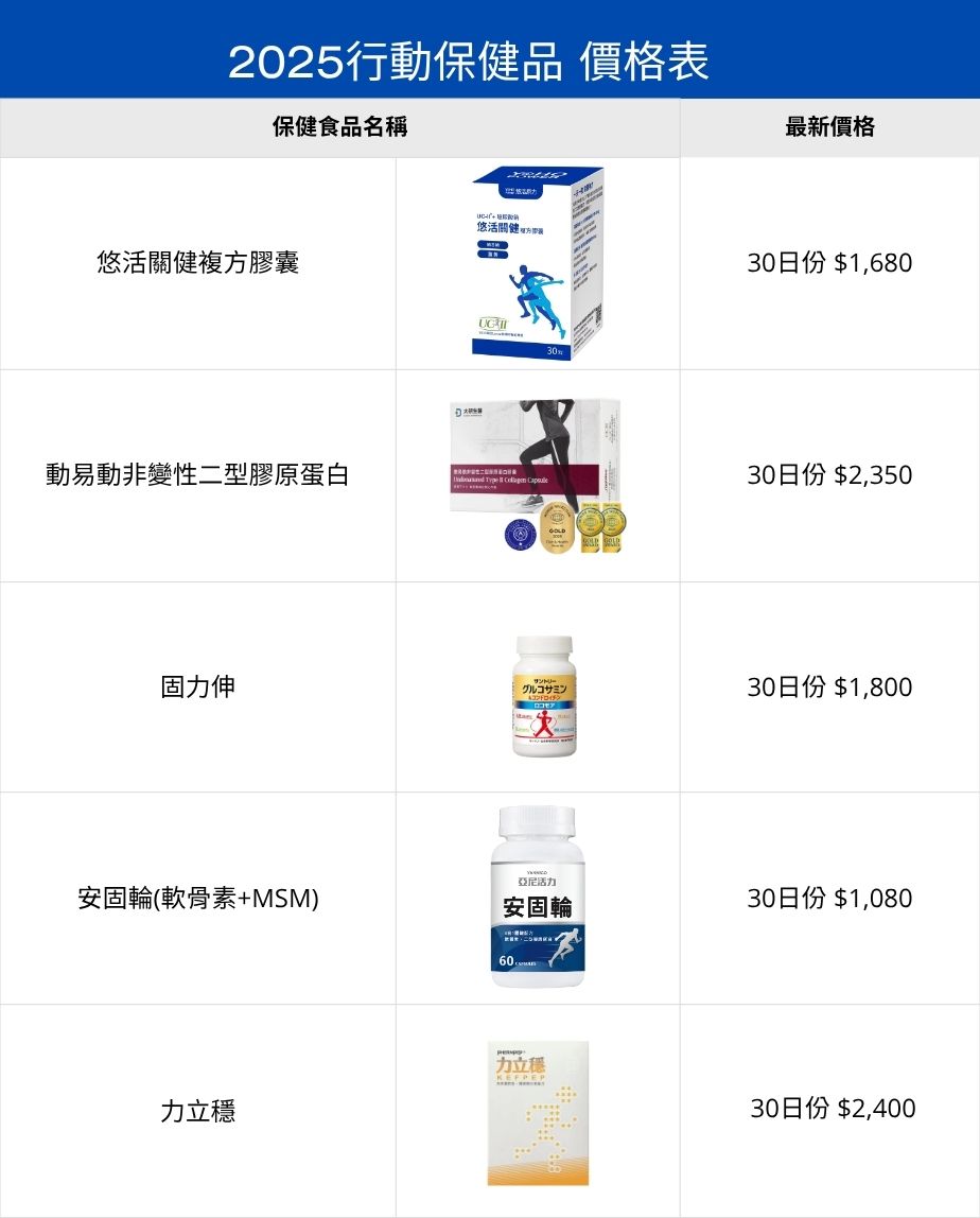 行動靈活有訣竅?營養師揭露全方位保養重點與常見選購盲區 - https://www.watchmedia01.com