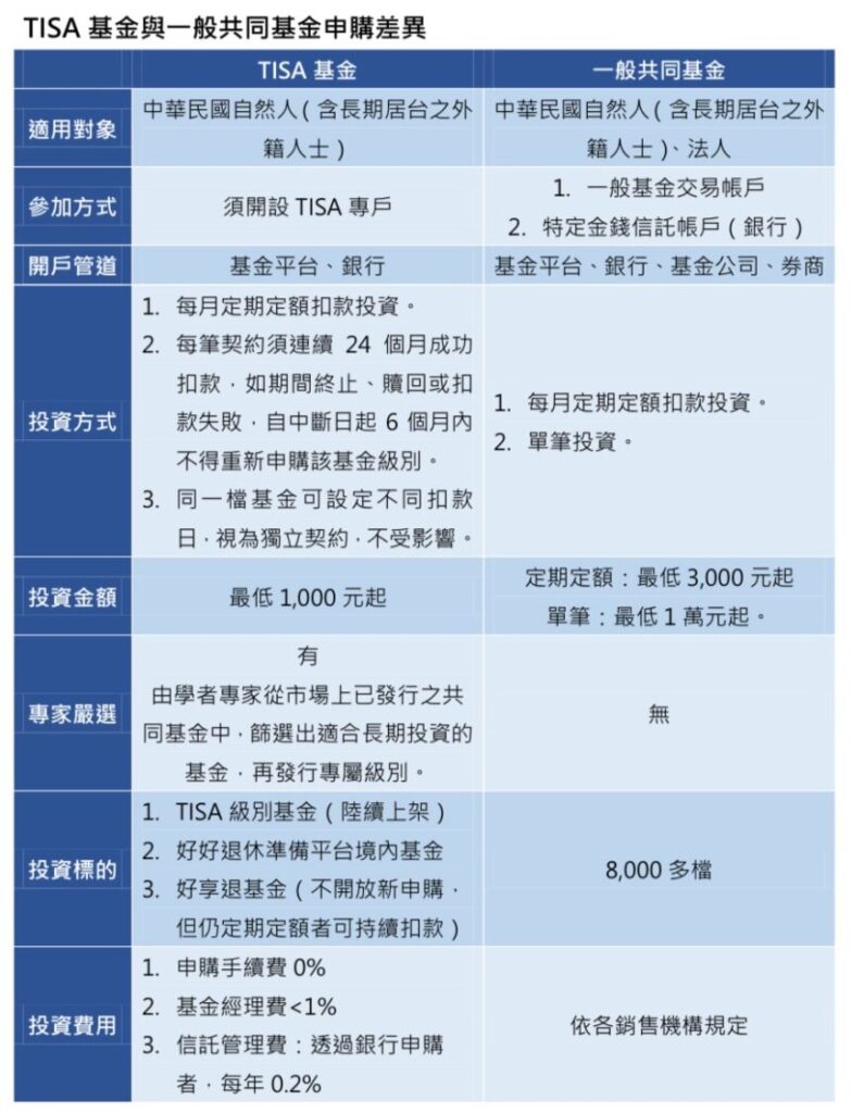 (圖/基富通證券提供)