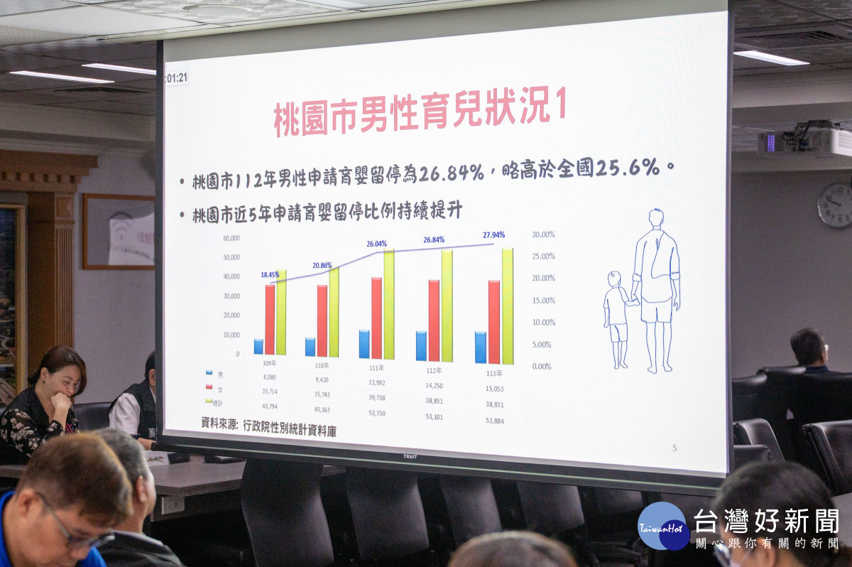 婦幼發展局「父愛同行 打造共育城市」專題報告。