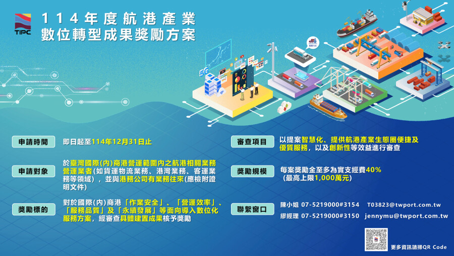 ▲千萬獎勵金力挺航港產業數位轉型,114年度航港產業數位轉型成果獎勵方案即日起開放申請至12月31日截止,每案獎勵金上限提高至1000萬元!