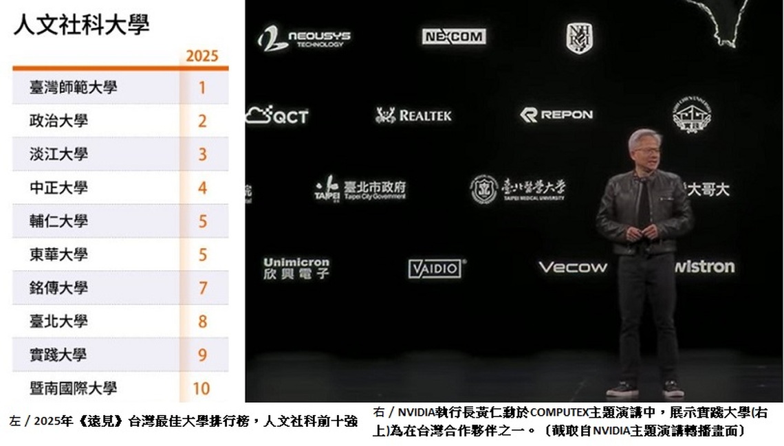 辦學有成！ 實踐大學勇奪《遠見》2025大學排名佳績　藝術領域私校亞軍、全方位備受肯定