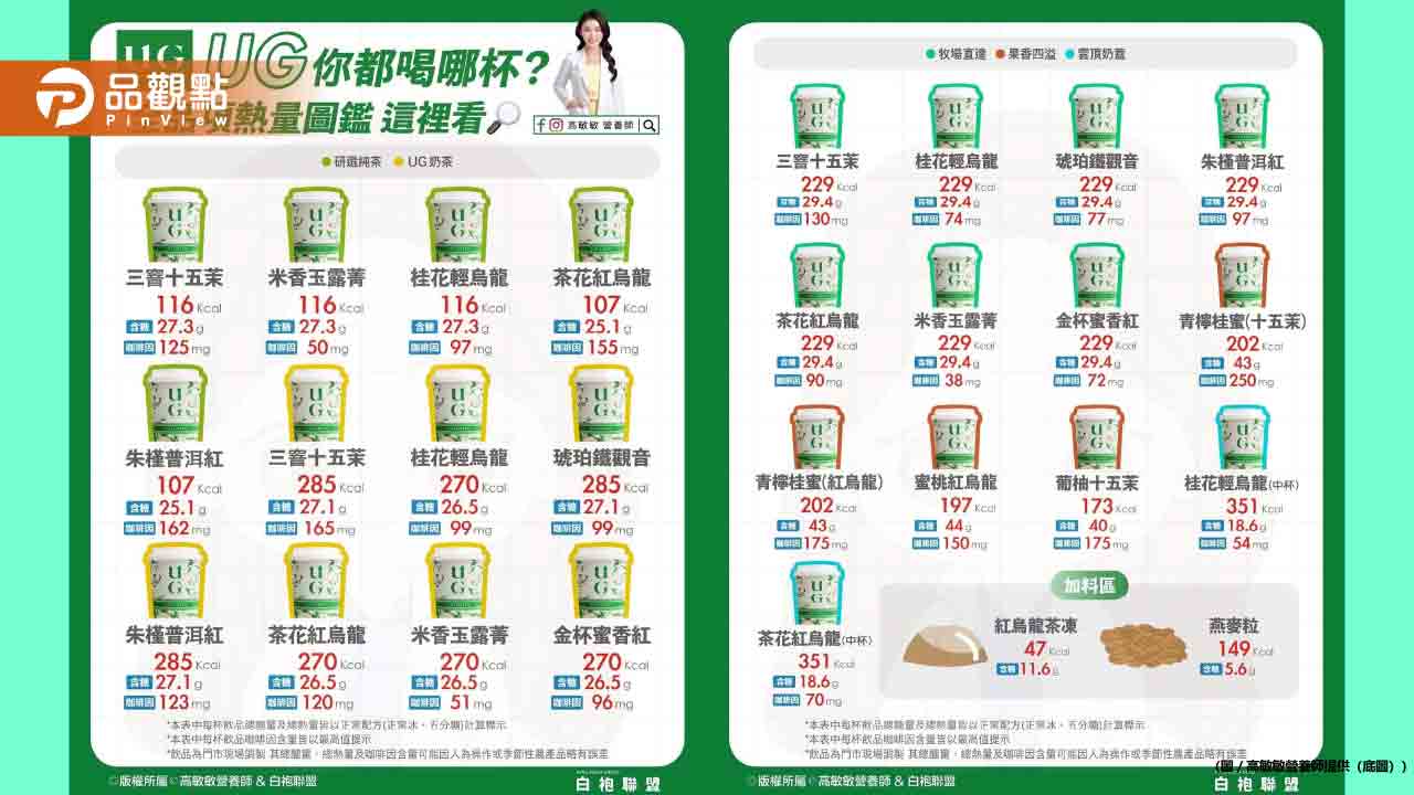 夏季最夯 告五人代言的UG你喝過哪一杯?快來看看它的熱量有多少吧!