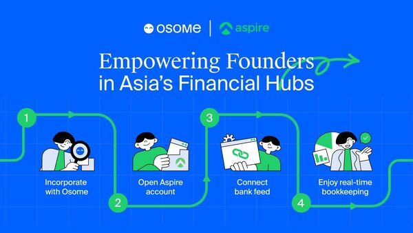 OSOME與Aspire以科技驅動創新,助力創業者重掌時間主動權