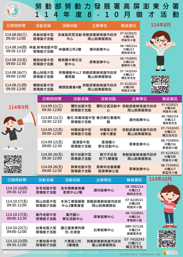 ▲高分署將於8月至10月間辦理16場現場徵才活動,提供超過3,500個職缺,歡迎畢業新鮮人、待業中與想轉職的朋友踴躍參與。