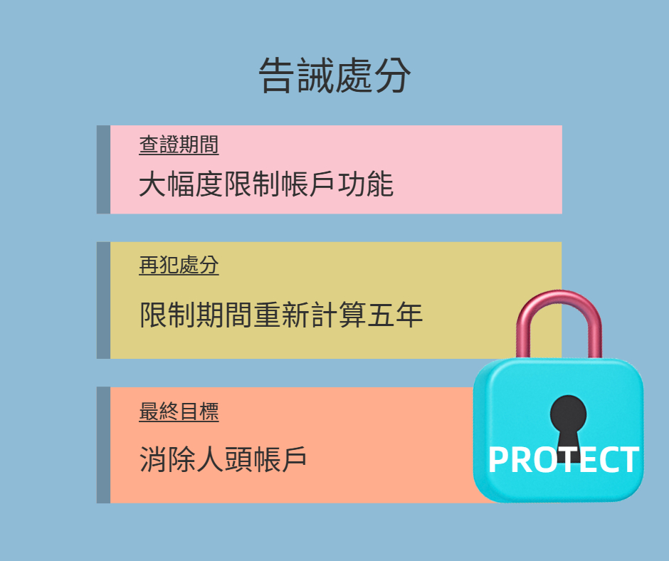 告誡處分說明。圖/貓董律師製作