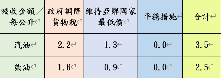 0803附表