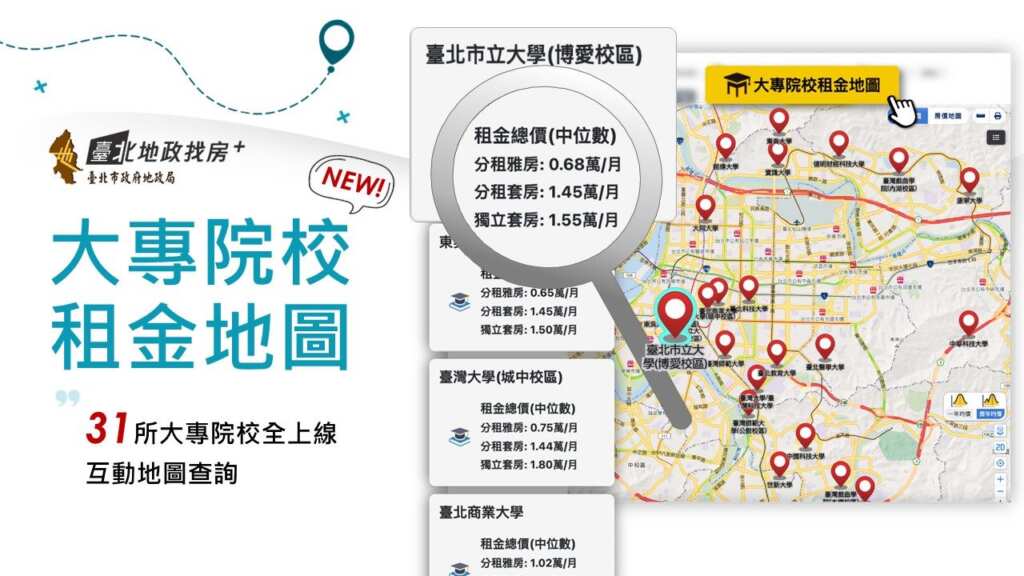 ▲「大專院校租金地圖」神隊友助攻,學生輕鬆找房不踩雷。