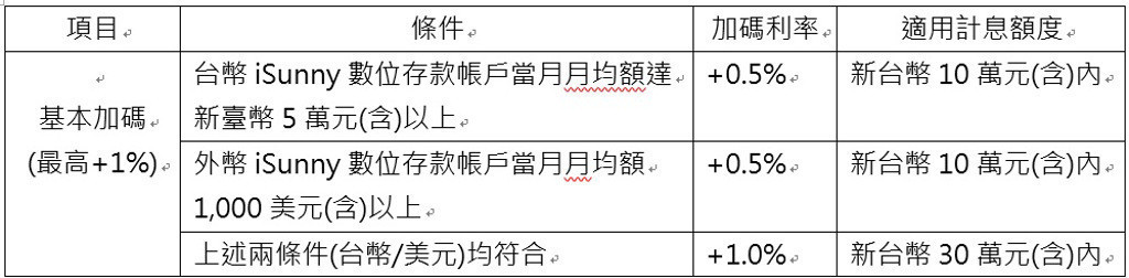 (圖/陽信銀行提供)