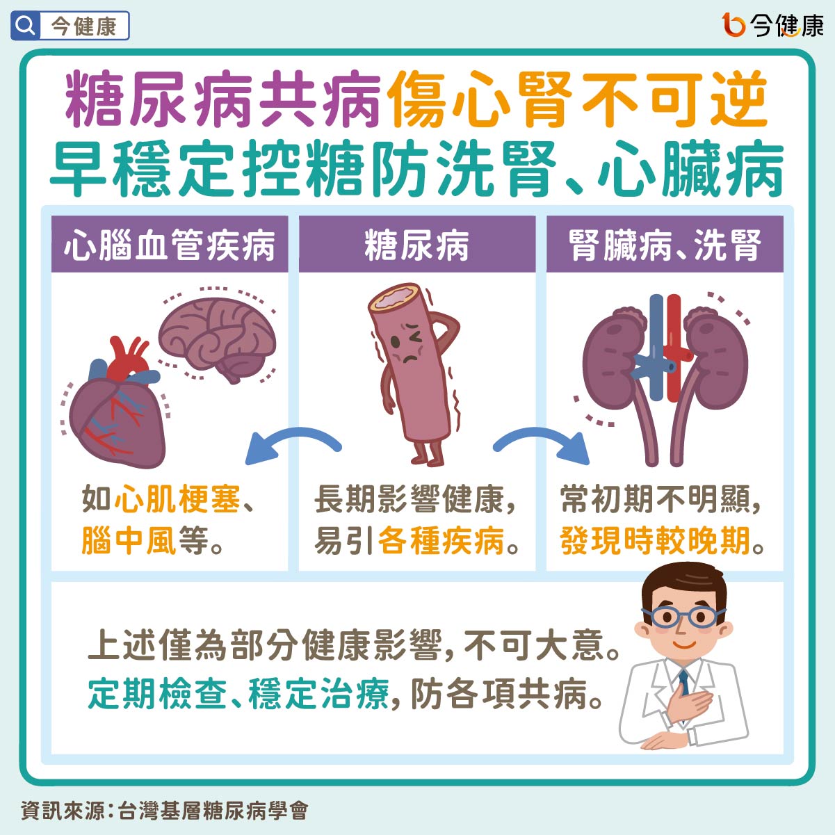 #台灣基層糖尿病學會 #糖尿病 #心肌梗塞 #腦中風 #腎臟病 #洗腎