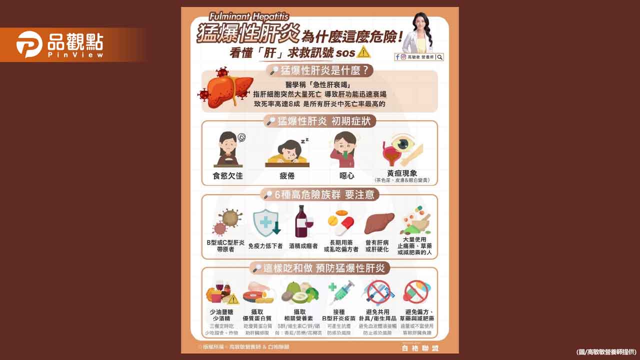 猛爆性肝炎 為什麼這麼危險!教你看懂肝的求救訊號