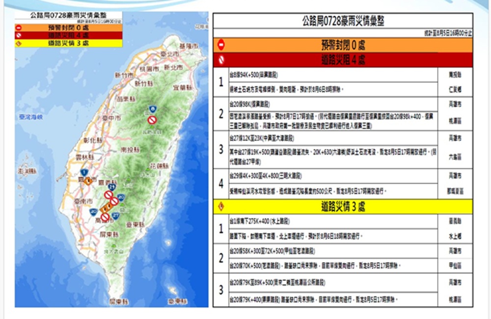 0728豪雨影響 南投高雄嘉義7路段封閉搶通中 226 cnews204250805a12
