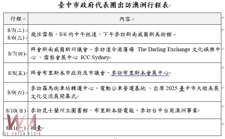拓展台中經貿、文化 盧秀燕8/5晚-8/11率隊訪澳洲展開五大國際任務 - https://www.watchmedia01.com