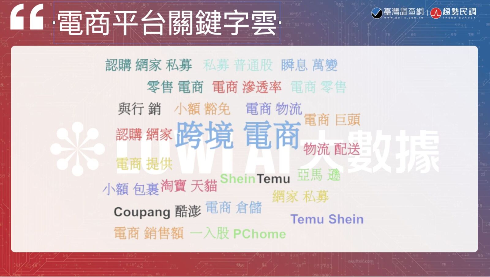 【Lowi AI大數據電商大排行2-1】台灣十大電商平台聲量大調查　Yahoo 購物中心熱度最高、SHEIN 負評率最高 251