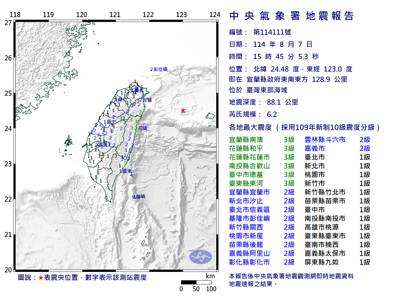 快訊/15:45地牛翻身 桃園最大震度曝 EC0807154562111 H 1