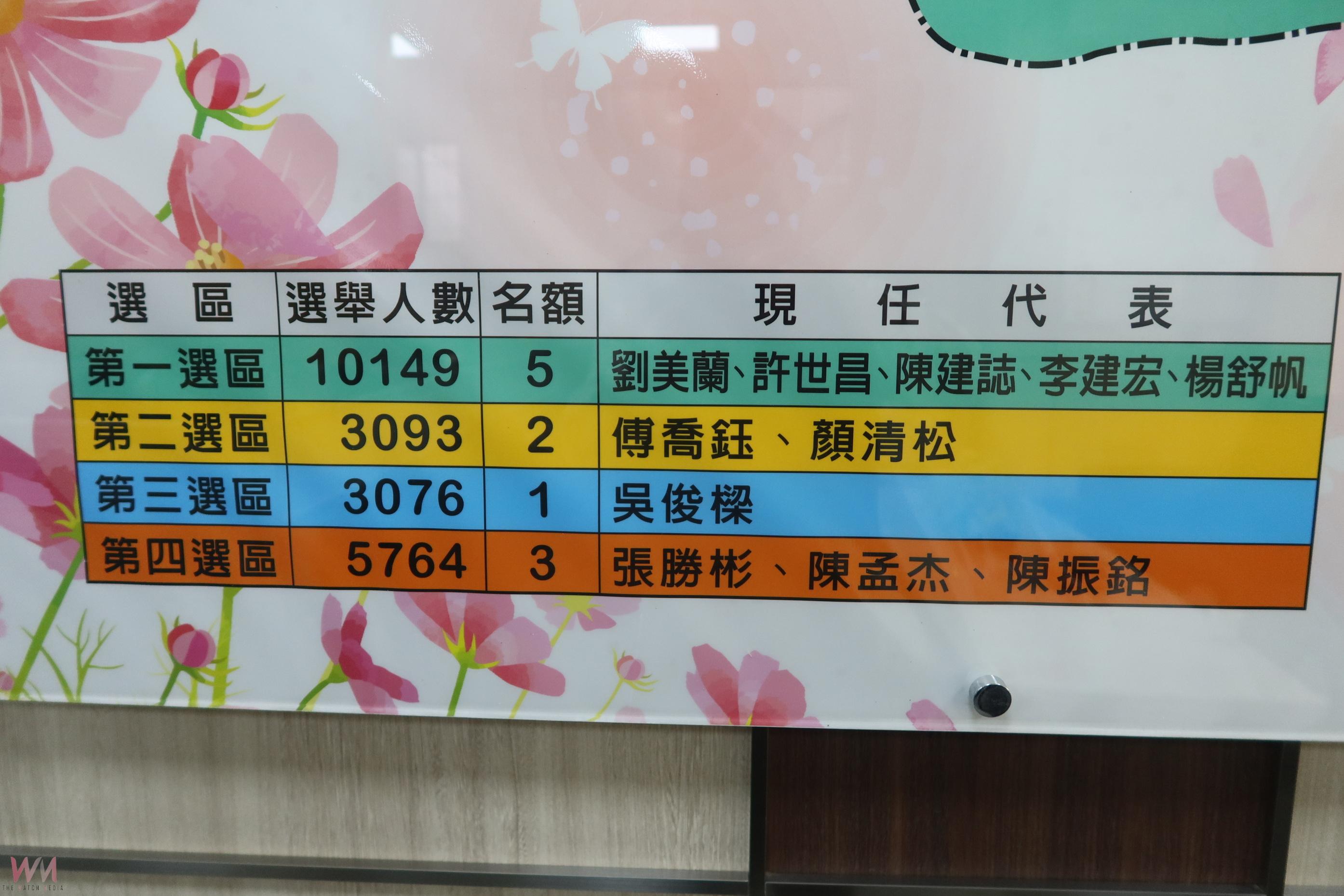 彰化縣田尾鄉第二、三選區合併 明年地方選舉實施 - https://www.watchmedia01.com