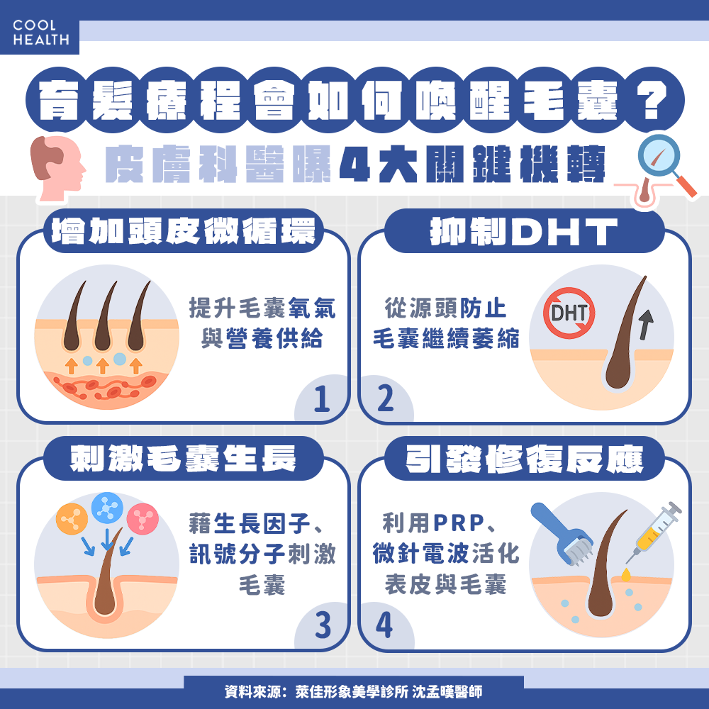 一張含有 文字, 螢幕擷取畫面 的圖片 AI 產生的內容可能不正確。