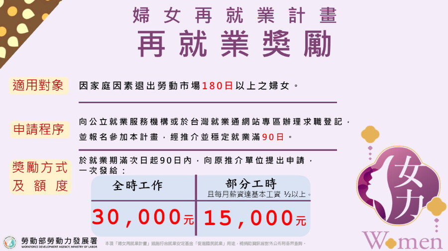 ▲勞動部屏東就業中心今年以來透過「婦女再就業計畫」已成功幫助1,500位婦女重返職場。