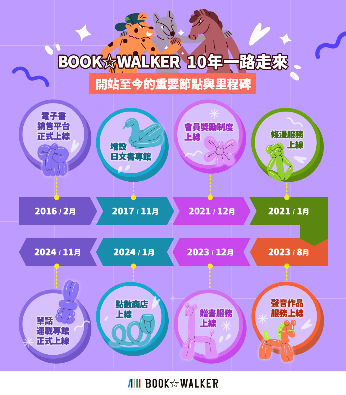 台灣最強電子漫畫平台BOOK☆WALKER十周年!熱銷榜單竟是它? - https://www.watchmedia01.com
