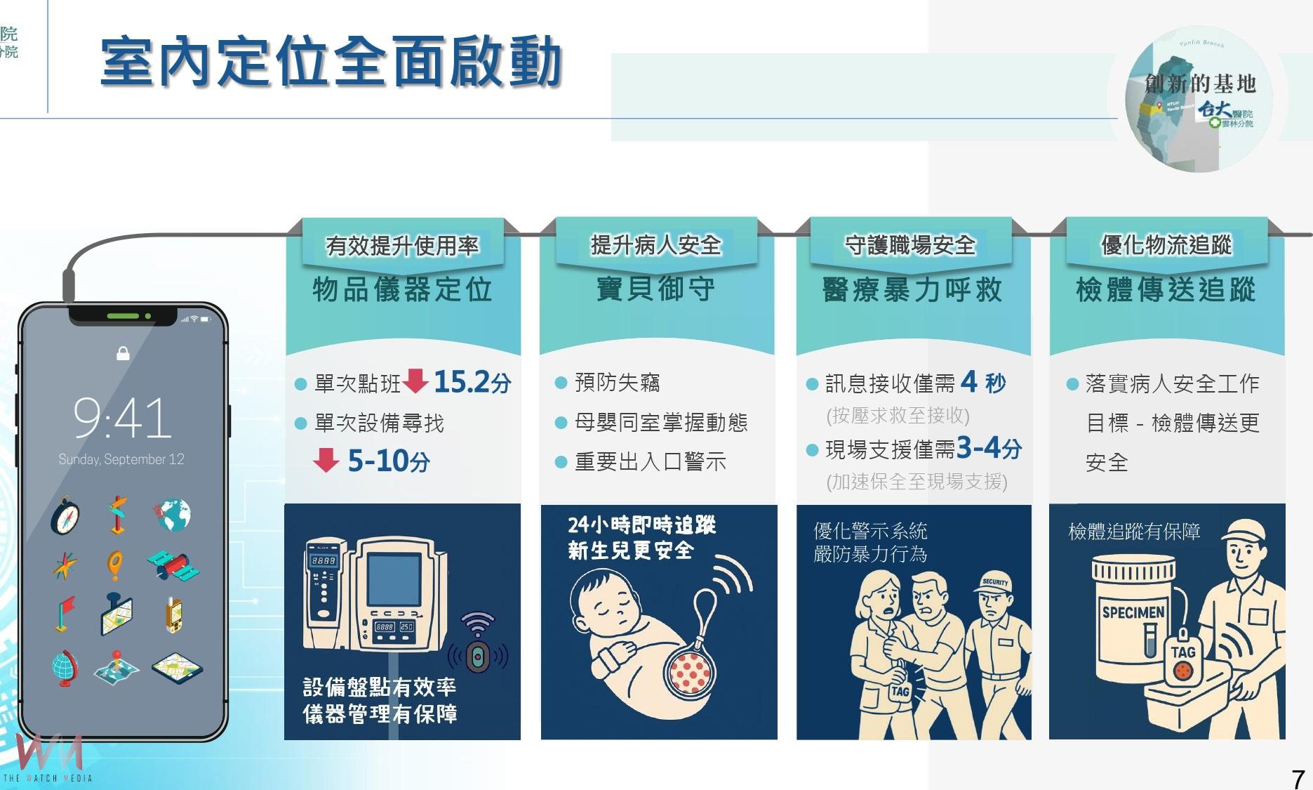 智慧定位守護高齡與失智 臺大雲林打造永續友善醫療典範 - https://www.watchmedia01.com