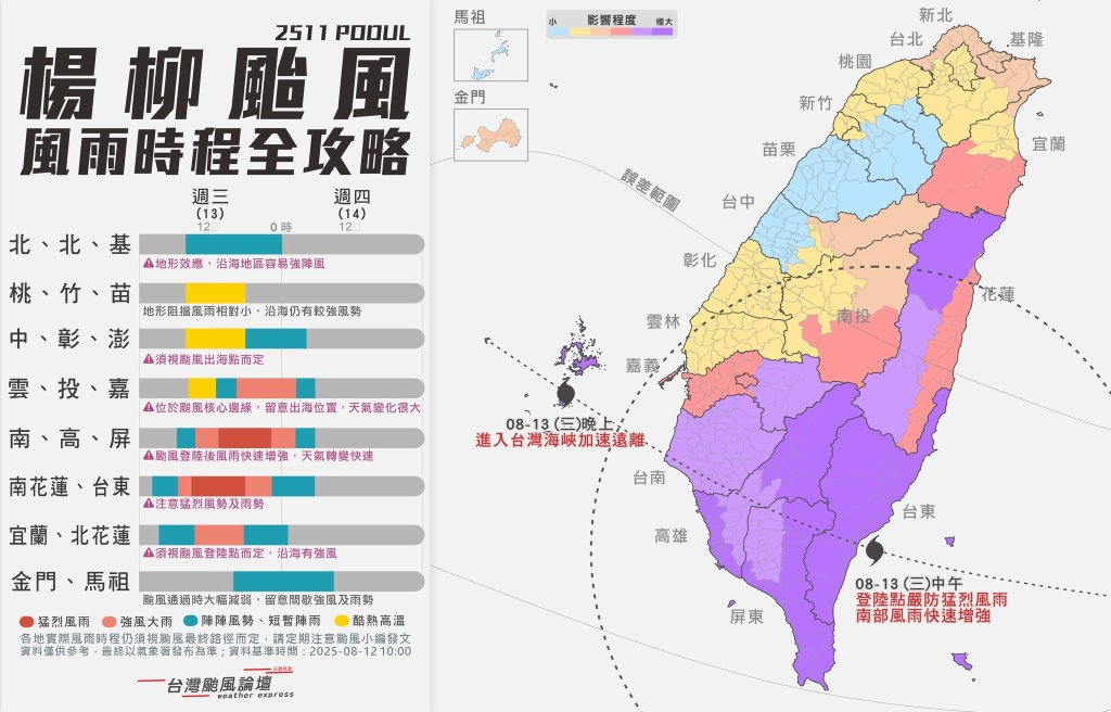楊柳颱風直撲花東 週三恐登陸全台分區風雨時程曝光