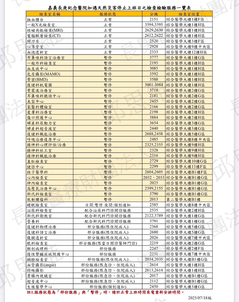 嘉義長庚醫院8/13的檢查、檢驗服務。（圖/嘉義長庚醫院提供）
